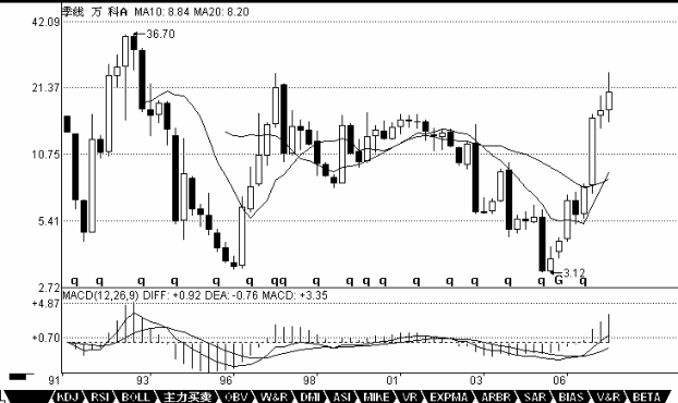 盤(pán)整是什么意思(盤(pán)整+盤(pán)整)-添財(cái)網(wǎng)