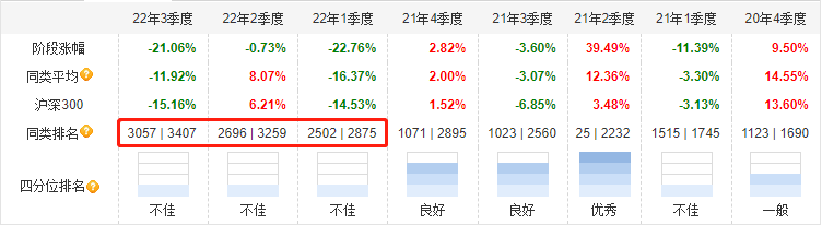 諾安成長混合(諾安成長混合)-添財網