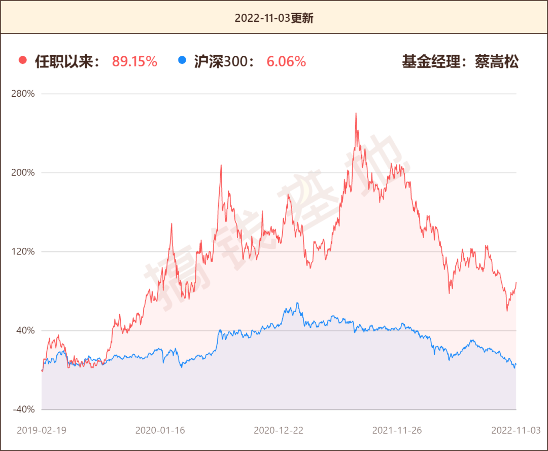 諾安成長混合(諾安成長混合)-添財網