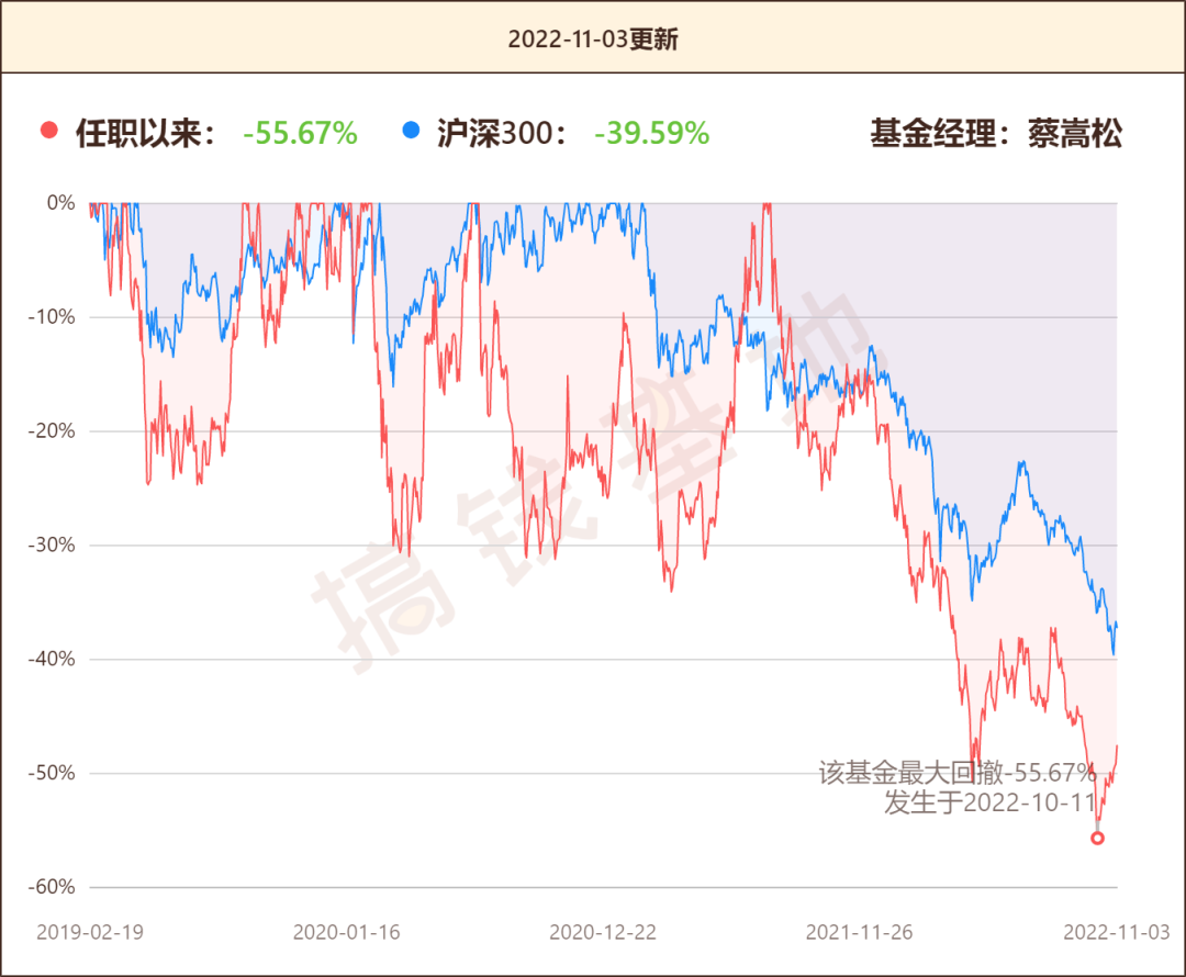 諾安成長混合(諾安成長混合)-添財網