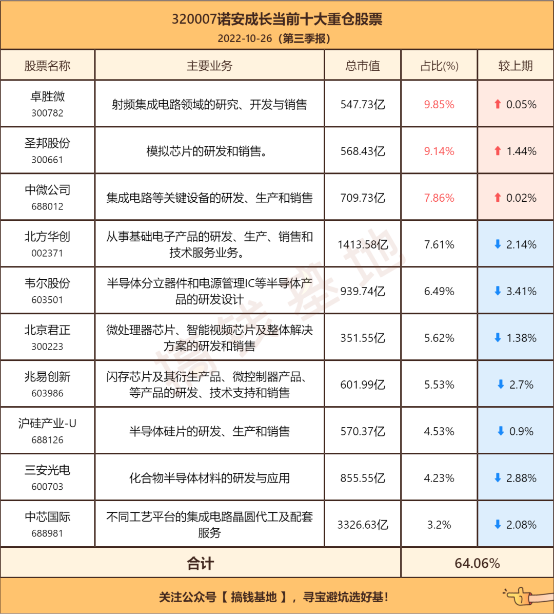 諾安成長混合(諾安成長混合)-添財網