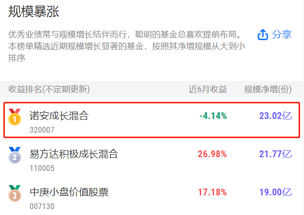 諾安成長混合(諾安成長混合)-添財網