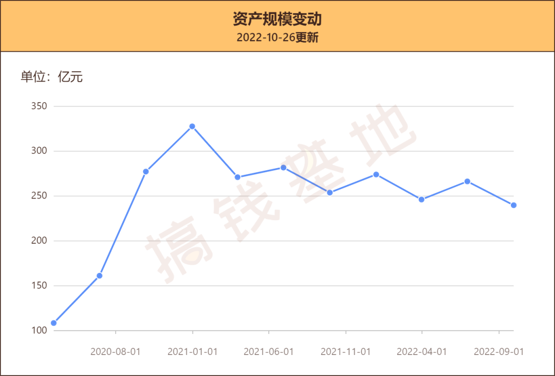諾安成長混合(諾安成長混合)-添財網