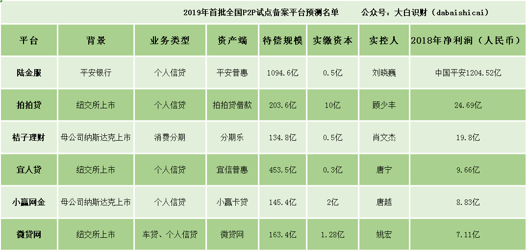 拍拍貸是什么(拍拍貸是真的嗎)-添財網