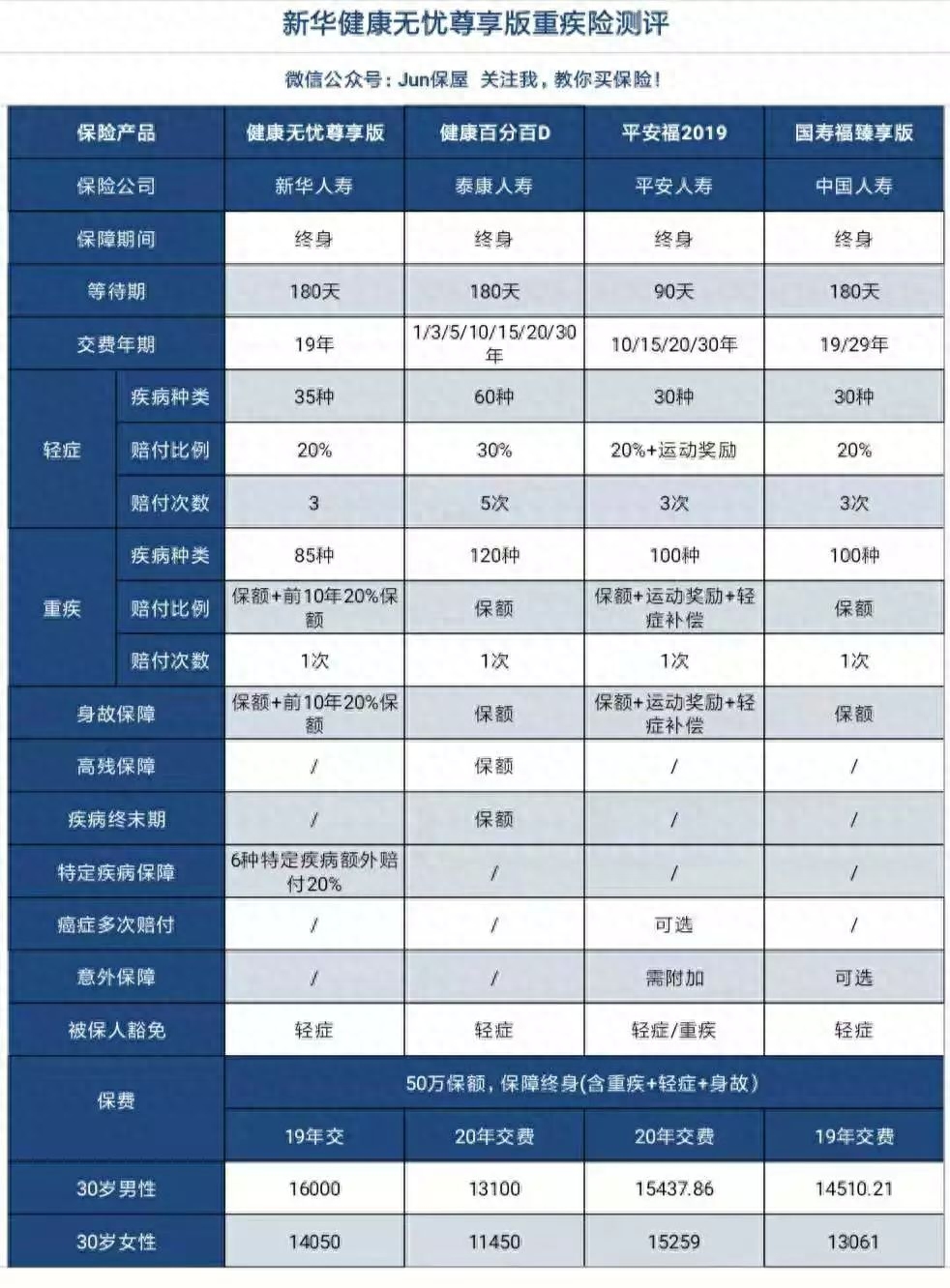 平安財富尊享(平安財富尊享產品介紹)-添財網