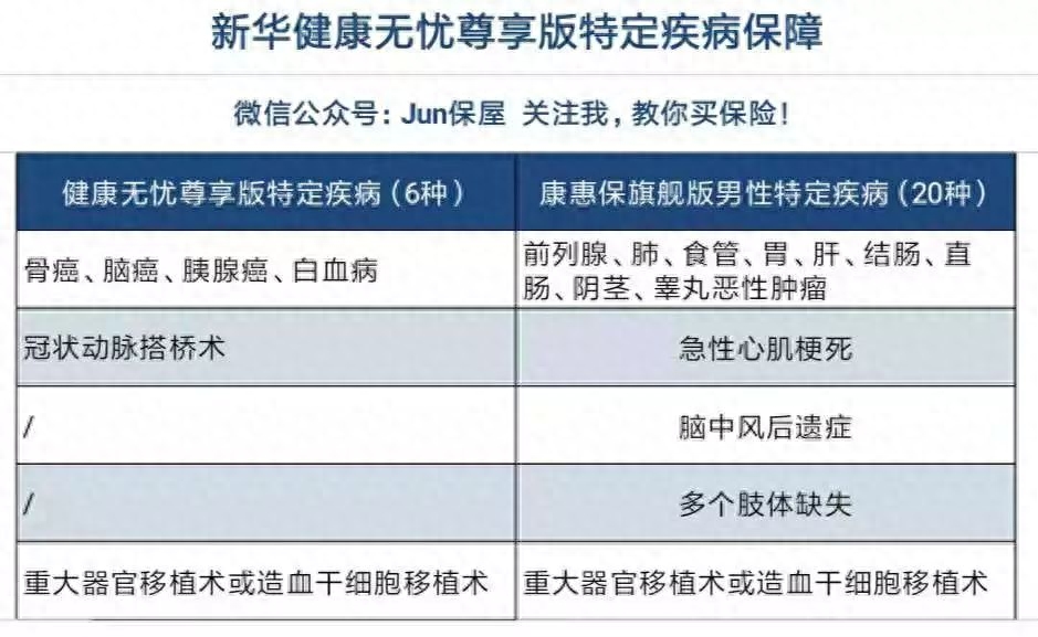 平安財富尊享(平安財富尊享產品介紹)-添財網
