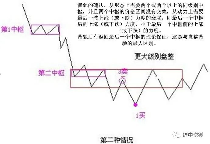 盤整是什么意思(盤整+盤整)-添財網
