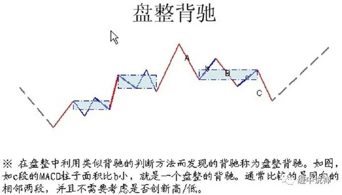 盤整是什么意思(盤整+盤整)-添財網
