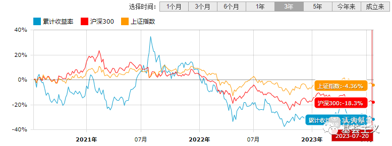 諾安成長混合(諾安成長混合調倉哪里看)-添財網