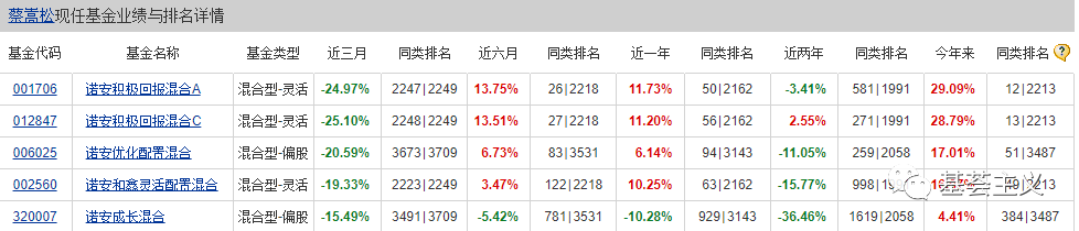諾安成長混合(諾安成長混合調倉哪里看)-添財網