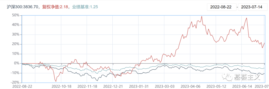 諾安成長混合(諾安成長混合調倉哪里看)-添財網