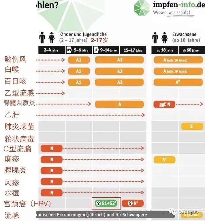 破傷風針可以報銷嗎(打破傷風針可以報醫保嗎)-添財網
