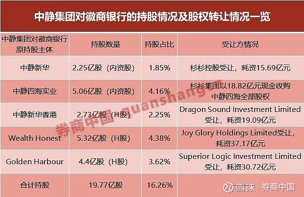 內資股(a股b股h股n股和s股)-添財網