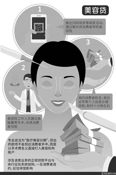 美容貸(美容貸款不還的后果)-添財(cái)網(wǎng)