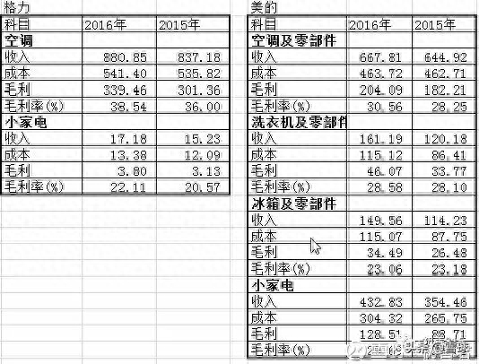 毛利什么意思(毛利是什么意思是不是凈利潤)-添財網