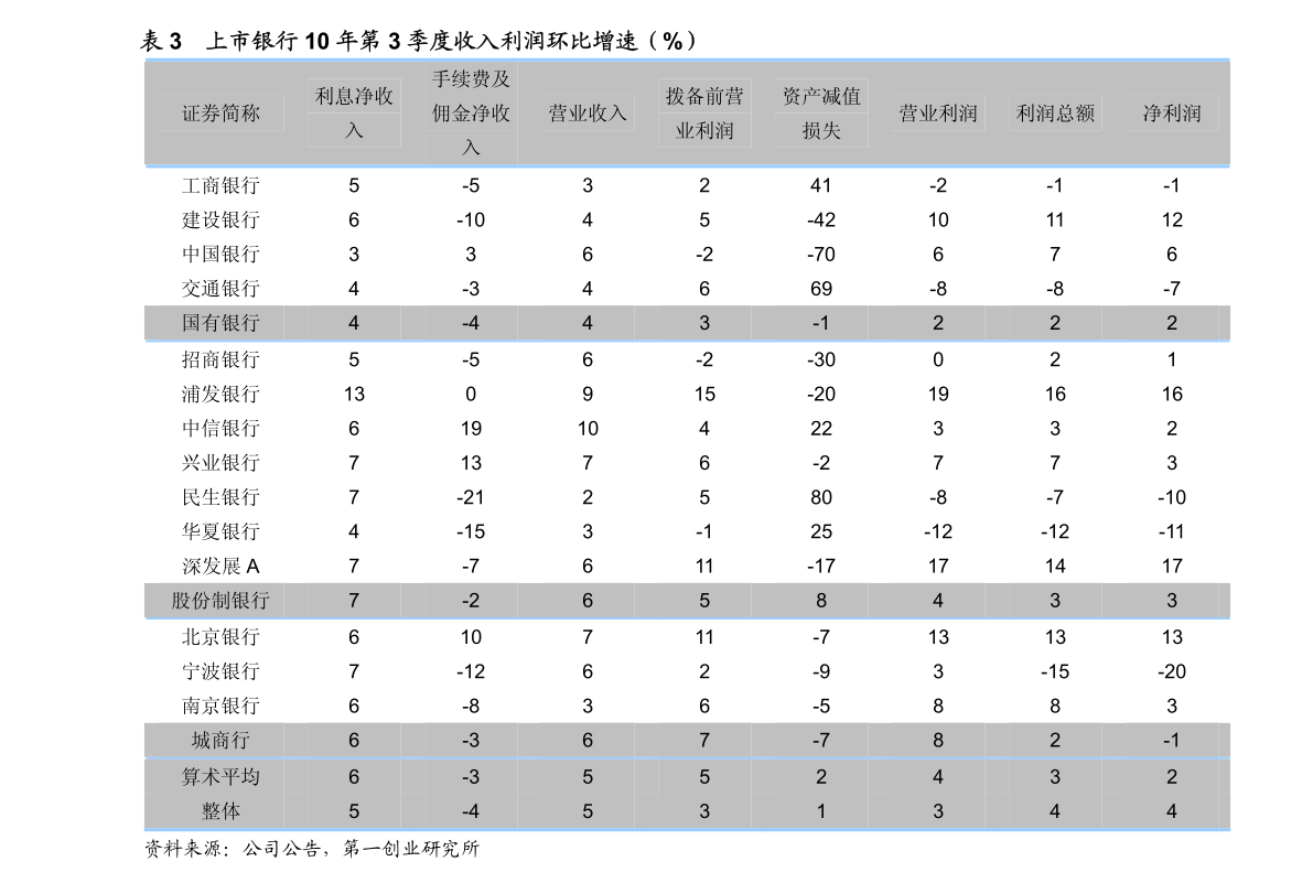 毛利潤是什么意思(利潤毛利潤)-添財網