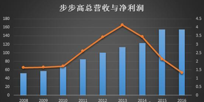 毛利潤什么意思(毛利潤的意思)-添財網