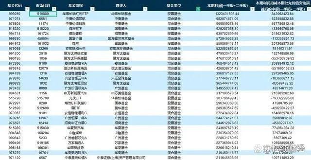 買基金會賠錢嗎(買基金會賠錢不)-添財網(wǎng)