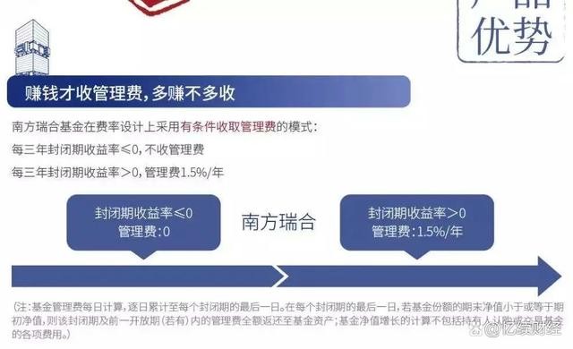 買基金會賠錢嗎(買基金會賠錢不)-添財網(wǎng)