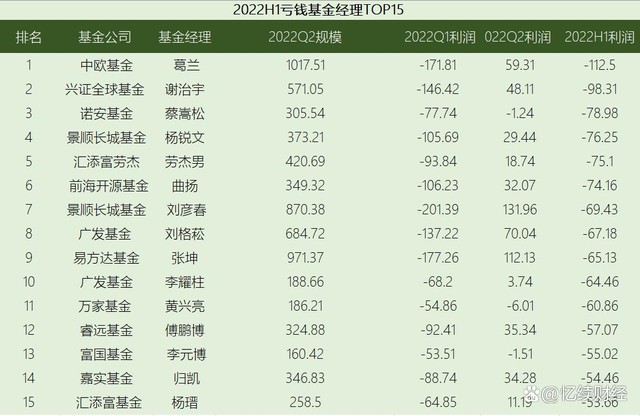 買基金會賠錢嗎(買基金會賠錢不)-添財網(wǎng)