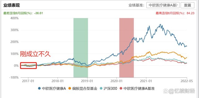 買基金會賠錢嗎(買基金會賠錢不)-添財網(wǎng)