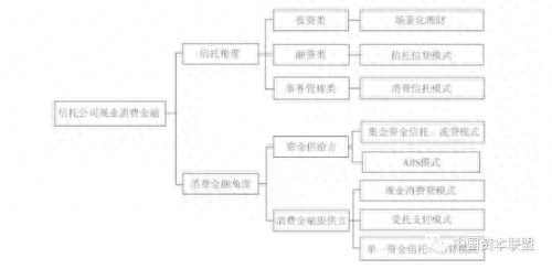 流貸(貸流貸)-添財網