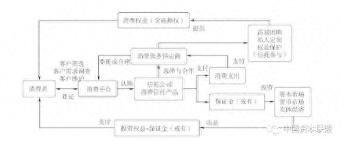 流貸(貸流貸)-添財網