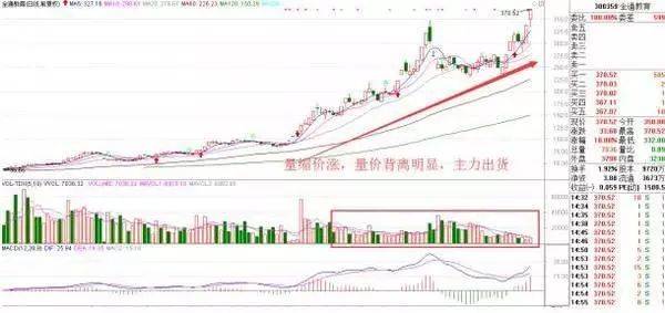 量縮價跌(價跌量縮價跌量增)-添財網
