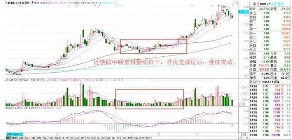 量縮價跌(價跌量縮價跌量增)-添財網