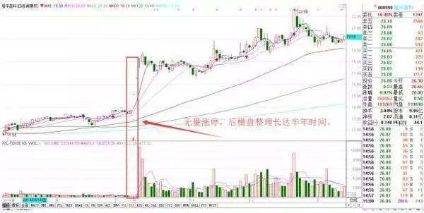 量縮價跌(價跌量縮價跌量增)-添財網