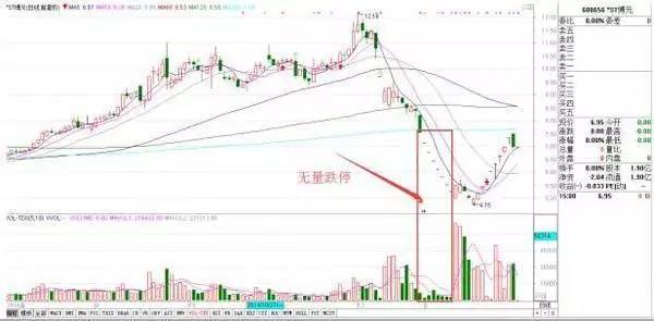 量縮價跌(價跌量縮價跌量增)-添財網