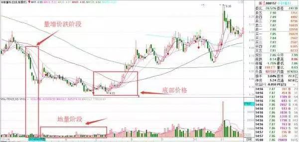 量縮價跌(價跌量縮價跌量增)-添財網