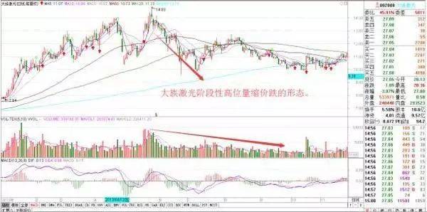 量縮價跌(價跌量縮價跌量增)-添財網