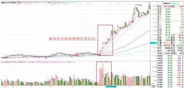 量縮價跌(價跌量縮價跌量增)-添財網
