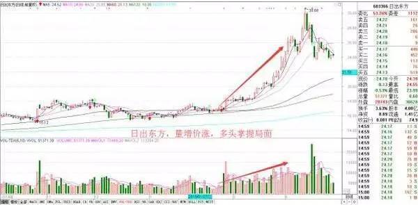 量縮價跌(價跌量縮價跌量增)-添財網