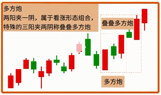 兩陽夾一陰后期走勢(股票走勢兩陰夾一陽)-添財網