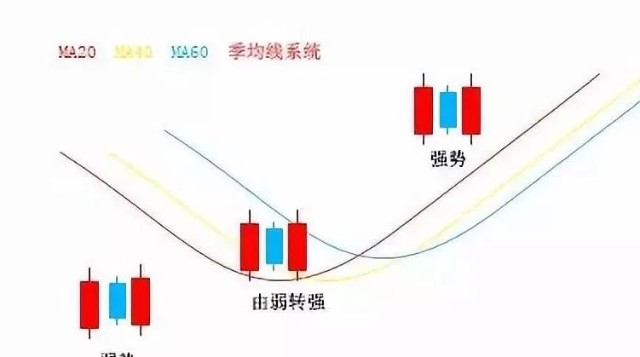 兩陽夾一陰后期走勢(股票走勢兩陰夾一陽)-添財網