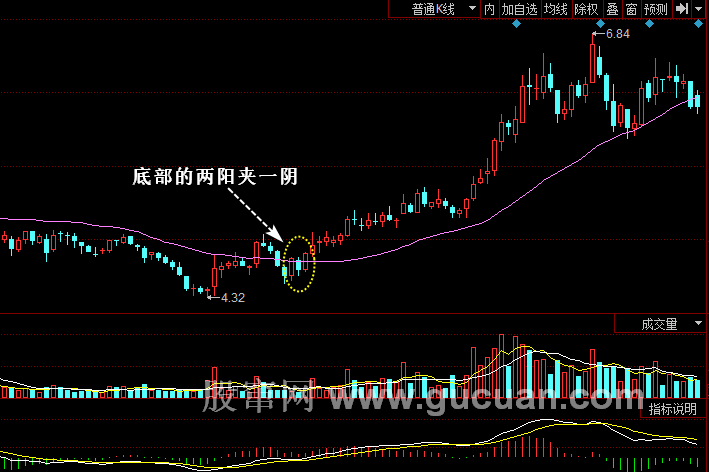 兩陽夾一陰后面走勢(兩陰夾二陽之后走勢)-添財網