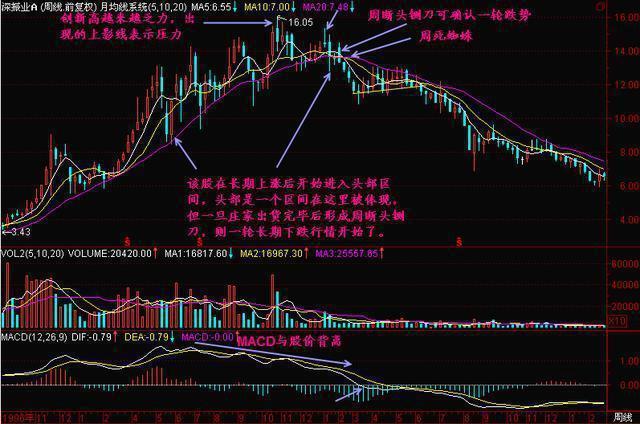 兩陽夾一陰后期走勢(兩陰夾一陽后期k線走勢)-添財網