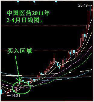 兩陽夾一陰后期走勢(兩陰夾一陽后期k線走勢)-添財網