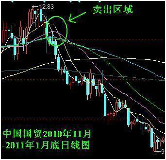 兩陽夾一陰后期走勢(兩陰夾一陽后期k線走勢)-添財網