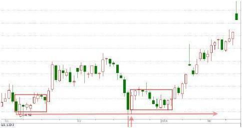 兩陽夾一陰后期走勢(兩陰夾一陽后期k線走勢)-添財網