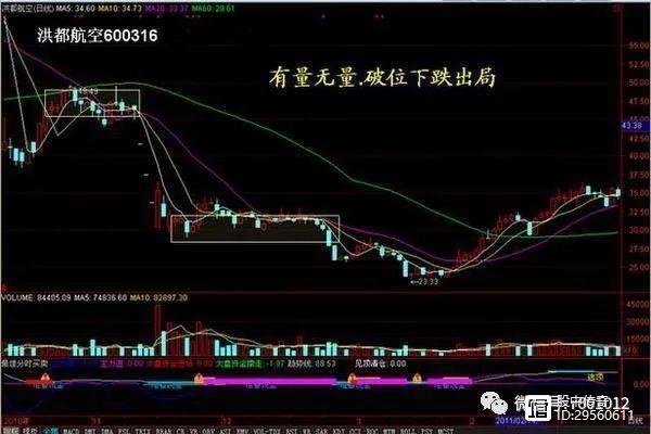 量價齊升(量價齊升)-添財網