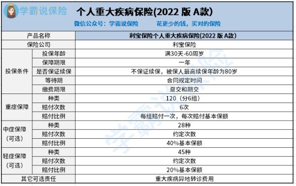 利寶保險(利寶保險公司簡介)-添財網