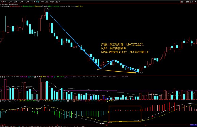 兩陽夾一陰后面走勢(陽夾陰線出現后走勢)-添財網
