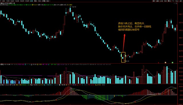 兩陽夾一陰后面走勢(陽夾陰線出現后走勢)-添財網