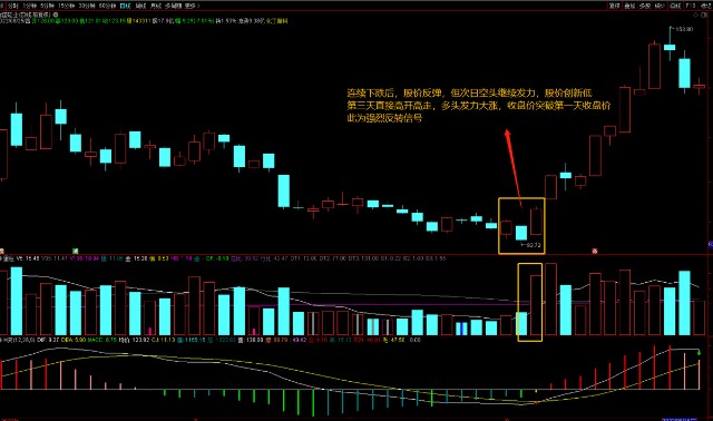 兩陽夾一陰后面走勢(陽夾陰線出現后走勢)-添財網