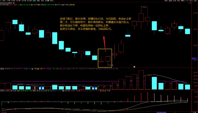 兩陽夾一陰后面走勢(陽夾陰線出現后走勢)-添財網