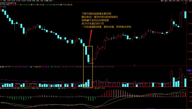 兩陽夾一陰后面走勢(陽夾陰線出現后走勢)-添財網