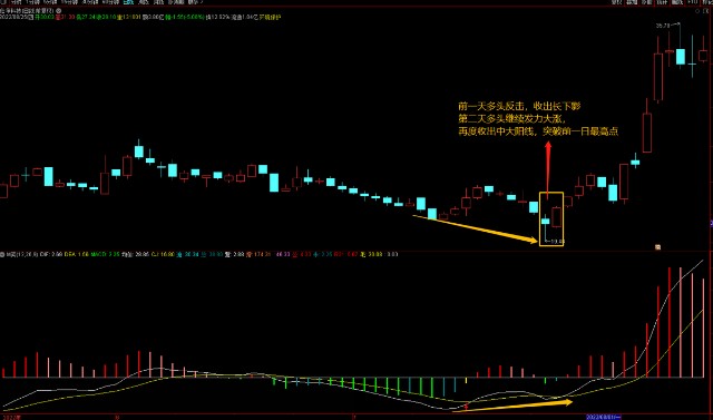 兩陽夾一陰后面走勢(陽夾陰線出現后走勢)-添財網